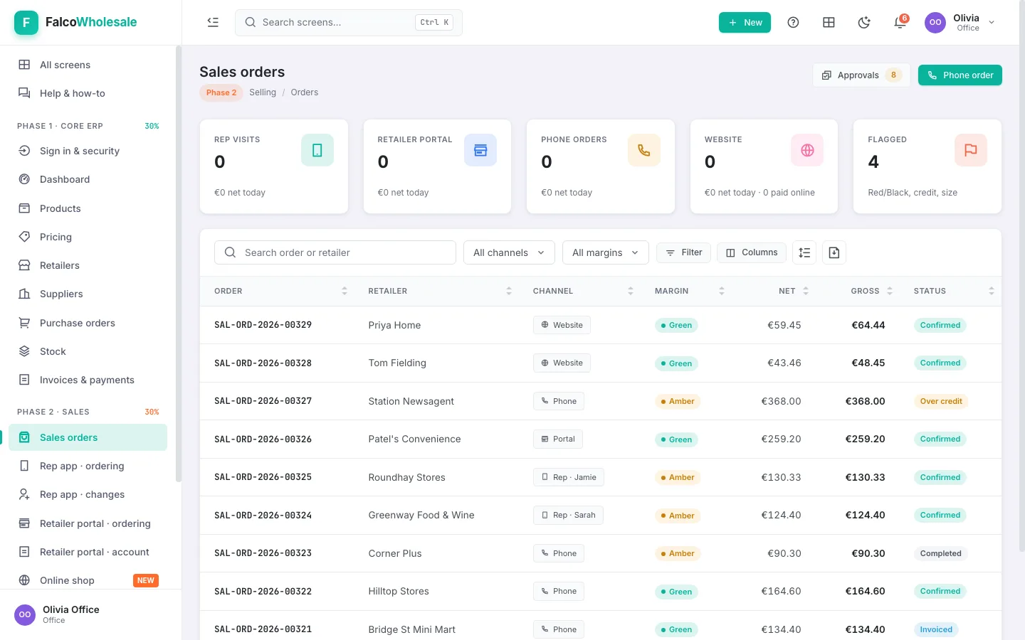 Sales orders